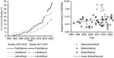 Eye-tracking technology and the dynamics of natural gaze behavior in sports: an update 2016–2022